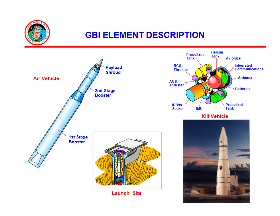美國國土彈道飛彈防禦的最後一道防線：陸基中段飛彈防禦系統